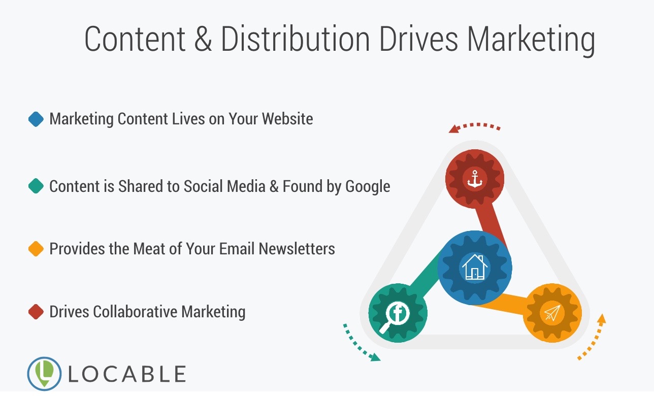 Content___Distribution_Drive_Local_Marketing_Locable_Watermark.jpg