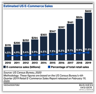 US_Ecommerce_sales.png