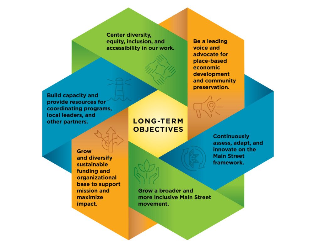 Long-Term Objectives Diagram Graphic