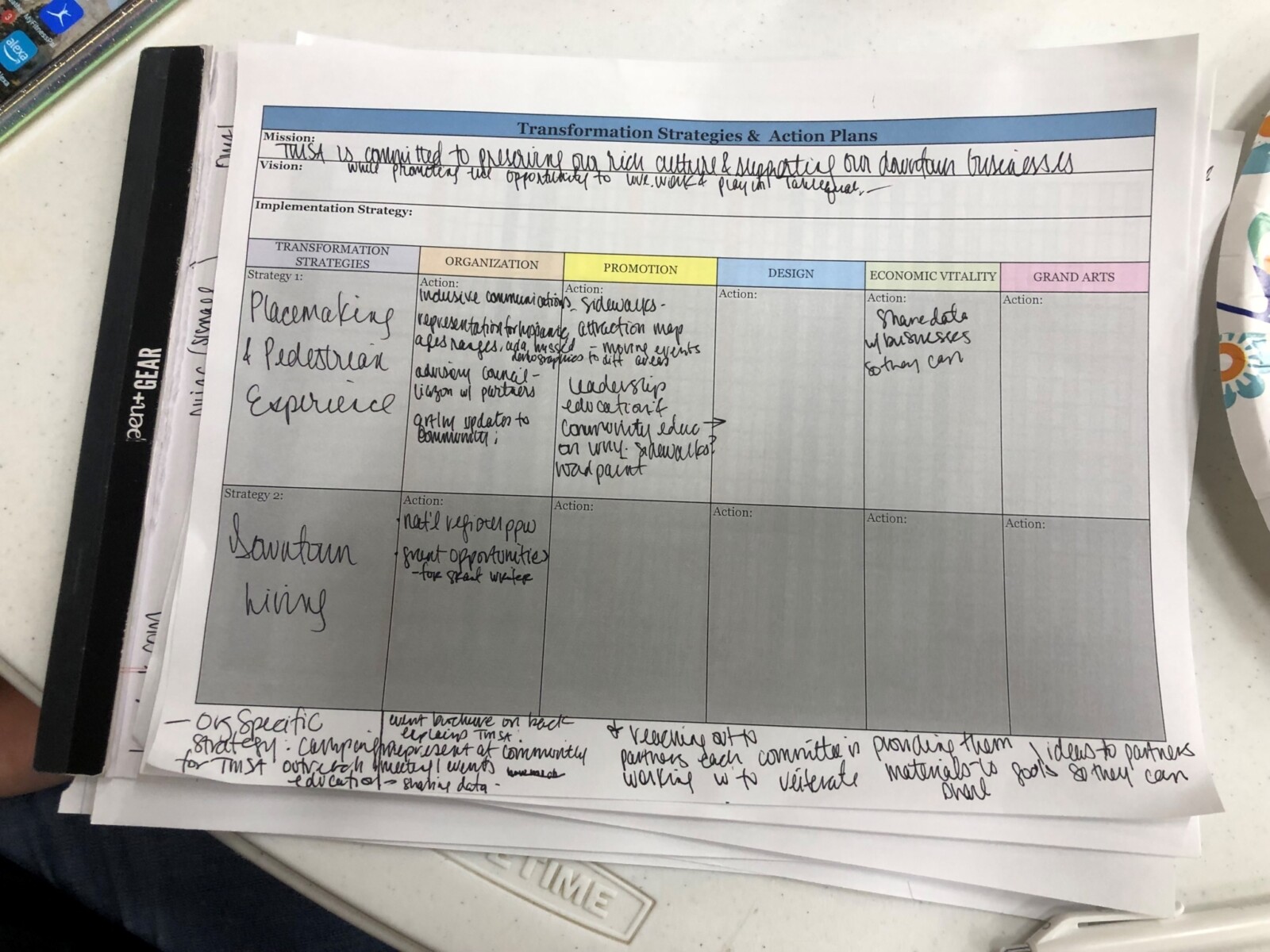 A work planning sheet showing the actions needed to achieve the transformation strategy