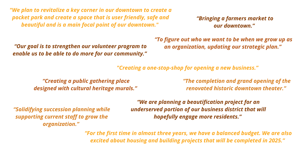 A number of quotes are pictured. They include: "We plan to revitalize a key corner in our downtown to create a pocket park and create a space that is user friendly, safe and beautiful and is a main focal point of our downtown”;  “Our goal is to strengthen our volunteer program to enable us to be able to do more for our community”; “Creating a public gathering place designed with cultural heritage murals”; “Solidifying succession planning while supporting current staff to grow the organization”; “Bringing a farmers market to our downtown”; “To figure out who we want to be when we grow up as an organization, updating our strategic plan”; "Creating a one-stop-shop for opening a new business”; “The completion and grand opening of the renovated historic downtown theater”; “We are planning a beautification project for an underserved portion of our business district that will hopefully engage more residents”; “For the first time in almost three years, we have a balanced budget. We are also excited about housing and building projects that will be completed in 2025”.