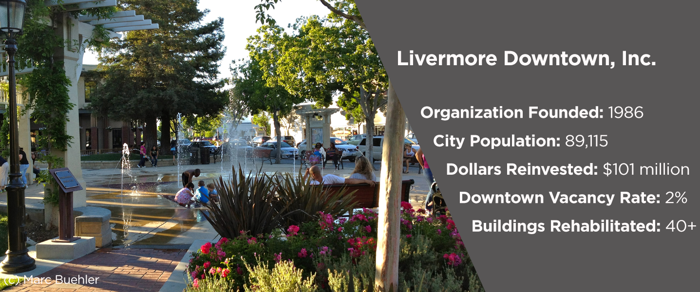 Livermore Downtown, Inc. Founded 1986, population 89,115, $101 million reinvested, 2% vacancy rate, 40+ buildings rehabilitated.